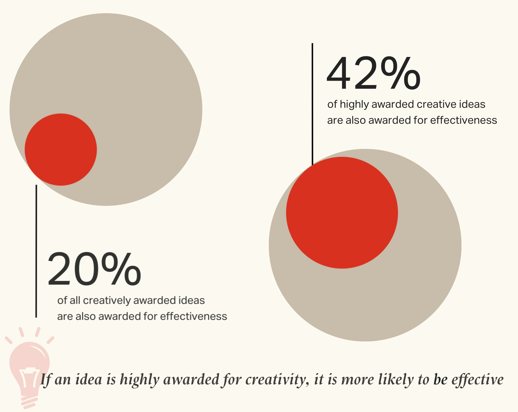 percentages rapport warc