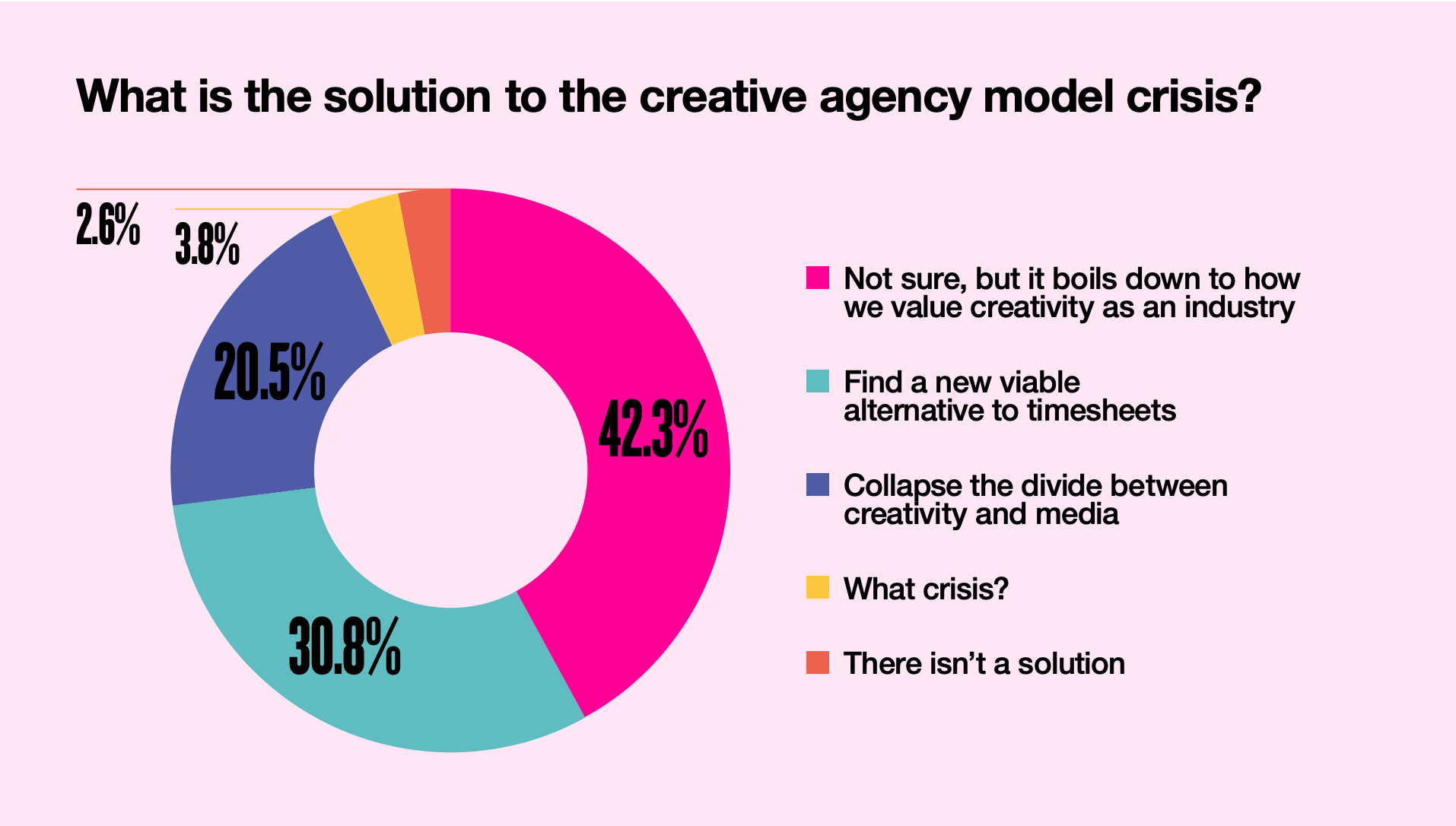 Model creative agencies.